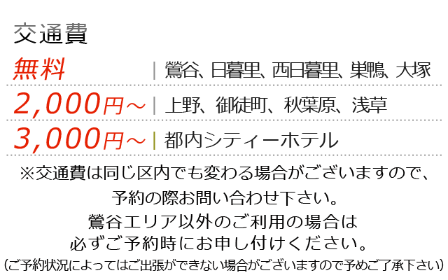 交通費